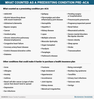 Illustration for article titled From acne to pregnancy, here's every 'preexisting condition' that could put your insurance at risk under the Senate's healthcare bill
